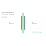 CO₂ Conversion Catalyst and Electrode