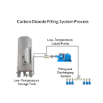 Carbon Dioxide Filling Station