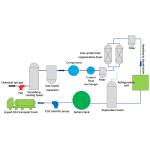 Low-Temperature Liquefaction CO₂ Separation and Capture