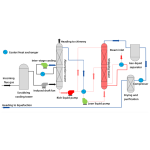 Chemical Absorption CO₂ Capture Technology