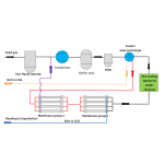 Pressure Swing Adsorption (PSA) CO₂ Capture Technology